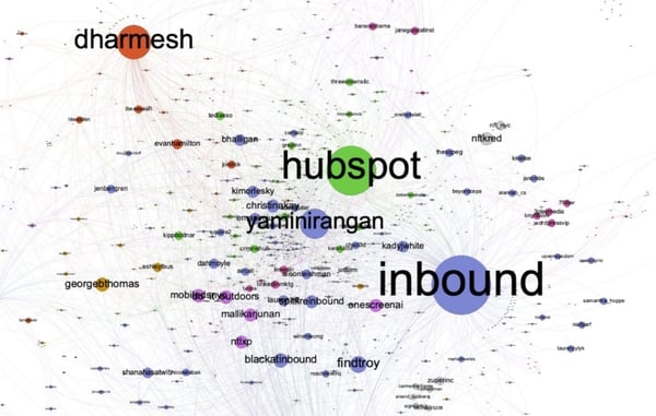 Trust Insights INBOUND word map