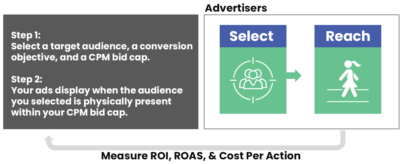 advertisers-flow-1-2