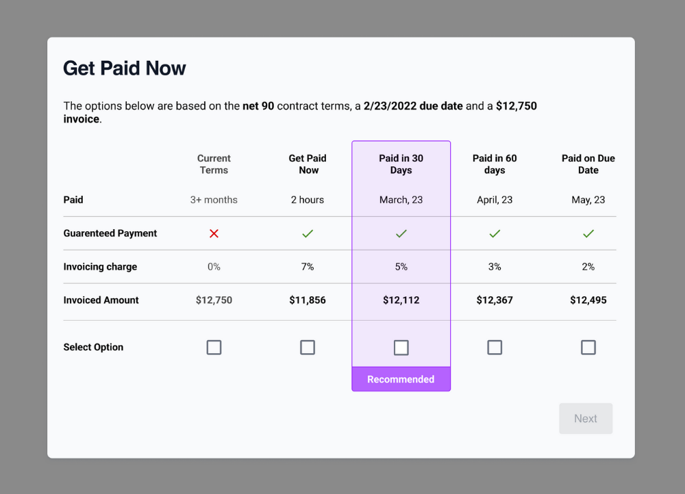 get paid now payment option